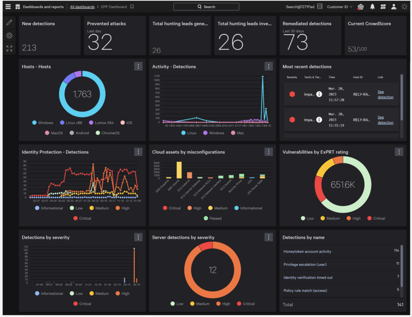 CrowdStrike Falcon 보고서 대시보드