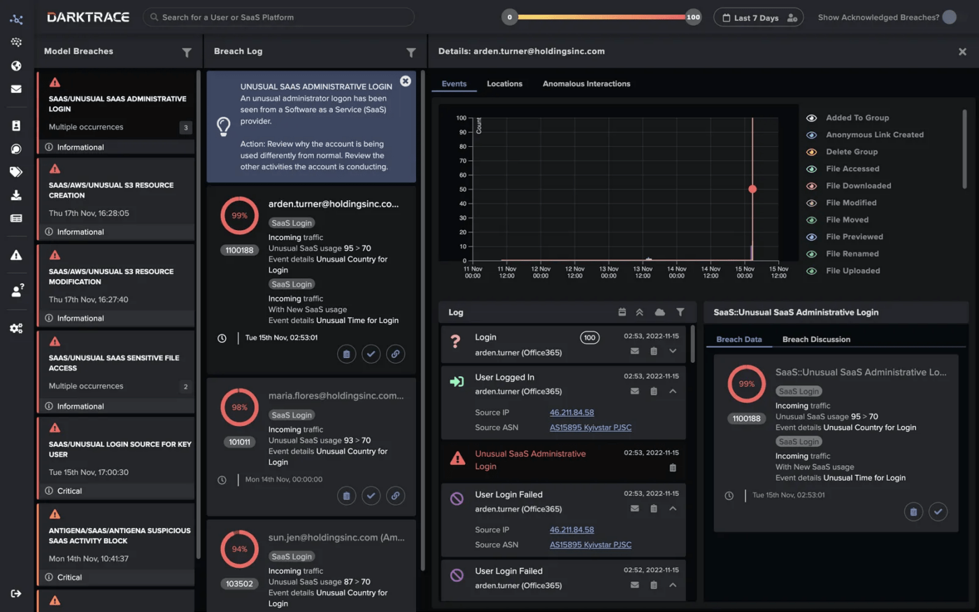 Darktrace dashboard