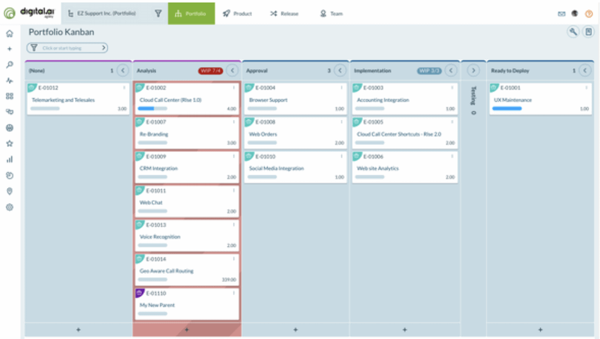 Digital.ai Agility Dashboard