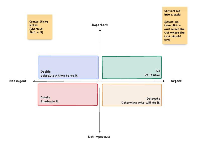 ClickUp Eisenhower Matrix Template