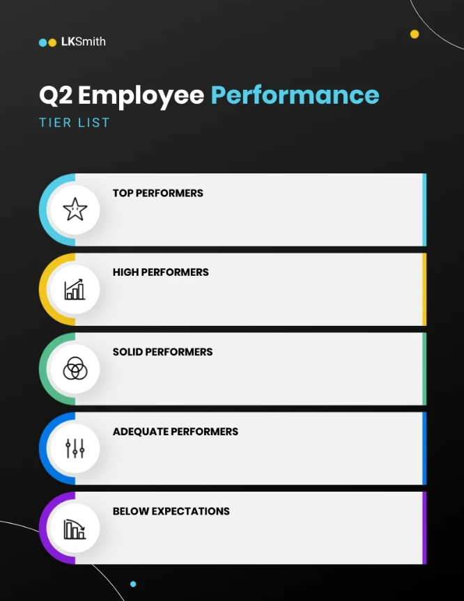 Employee Performance Tier List Template by Visme