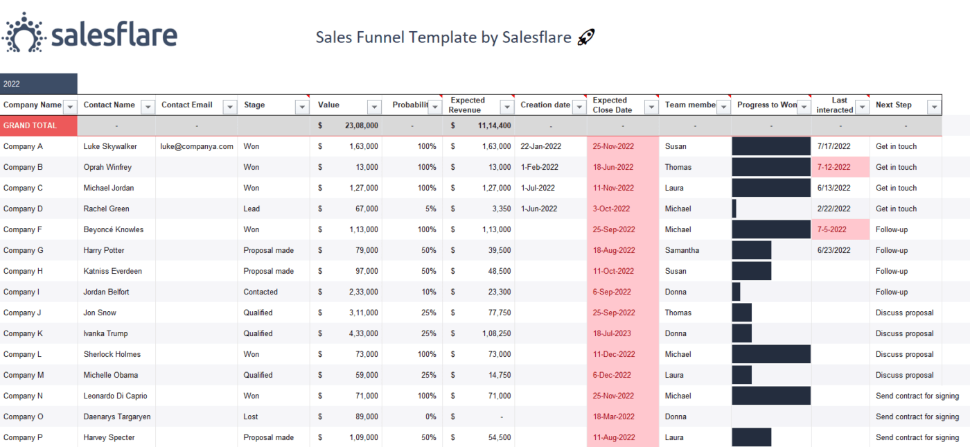 SalesFlare의 엑셀 판매 퍼널 템플릿