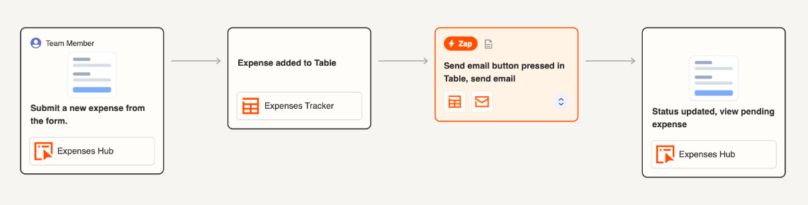 Expense Tracker Template by Zapier