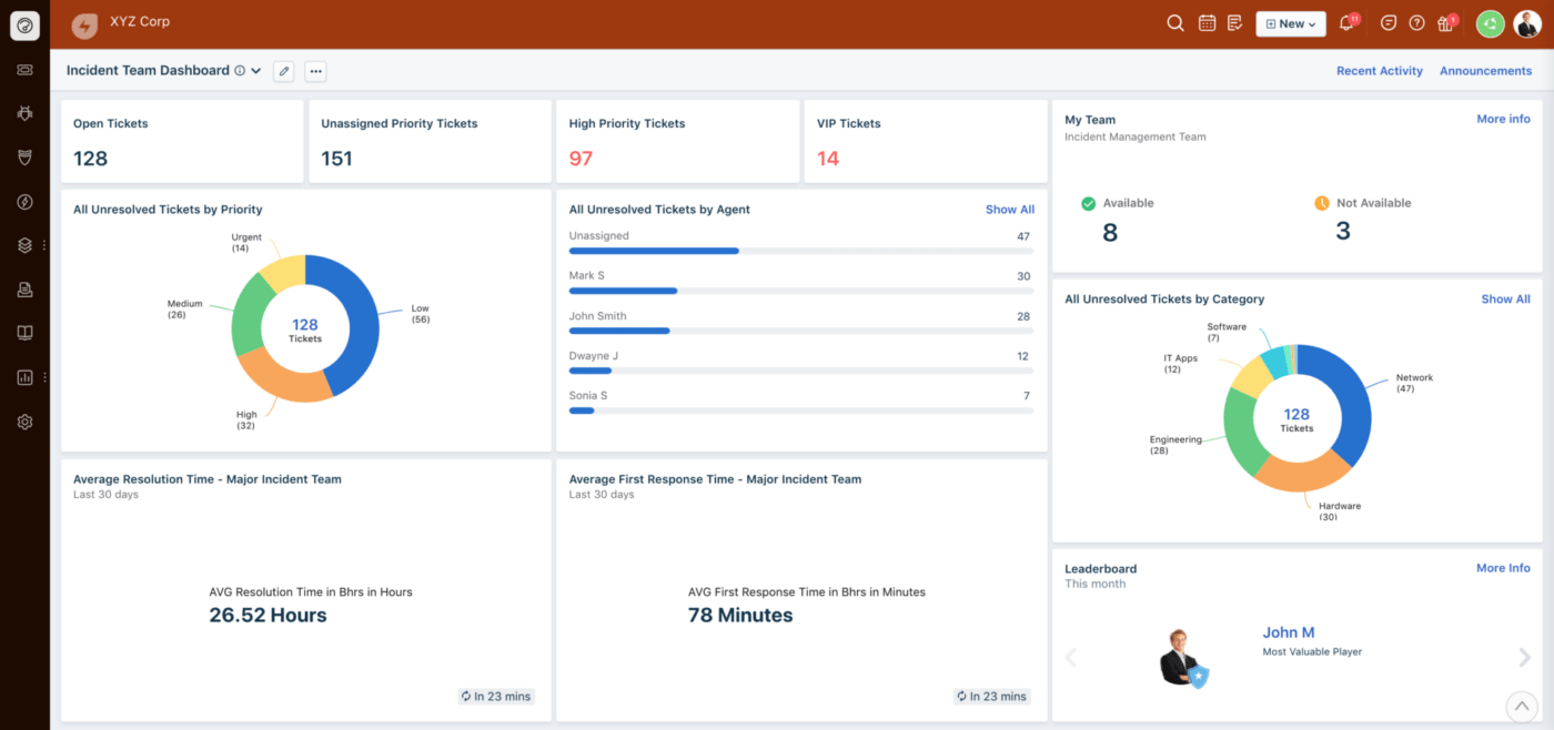 Freshservice dashboard