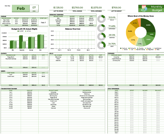 Google Sheets Business Budget Template by Template.net