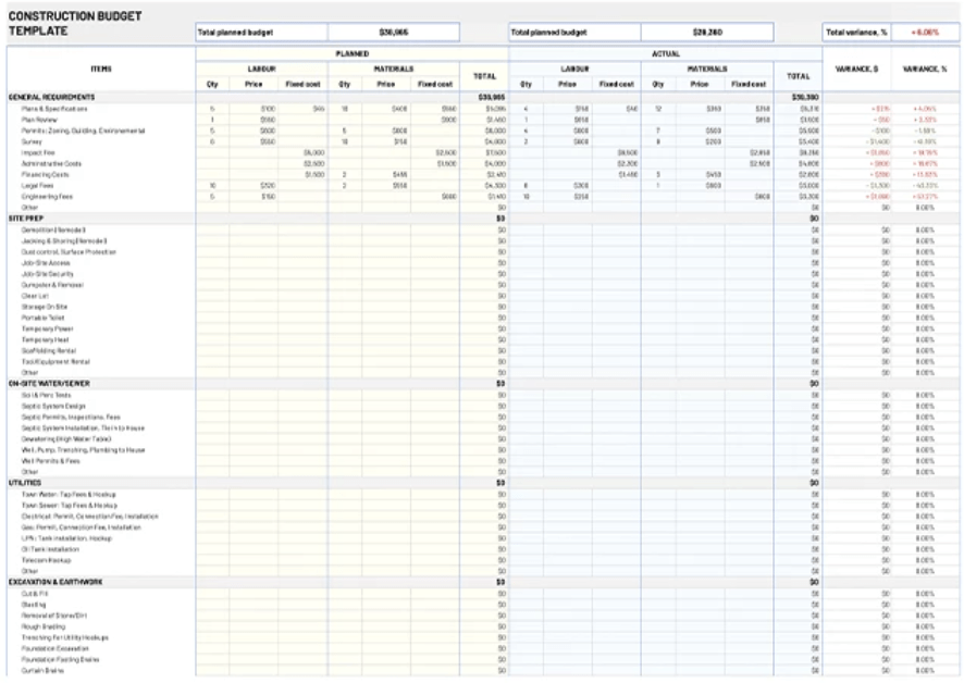 Google Sheets Construction Budget Template by GooDocs