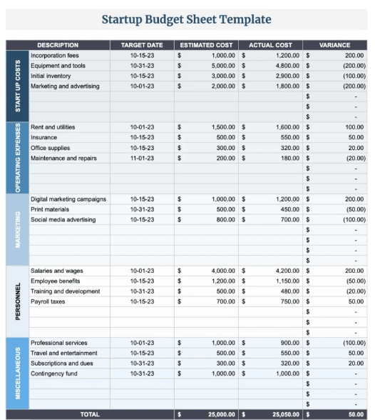 Google Sheets Startup Budget Template by Template.net