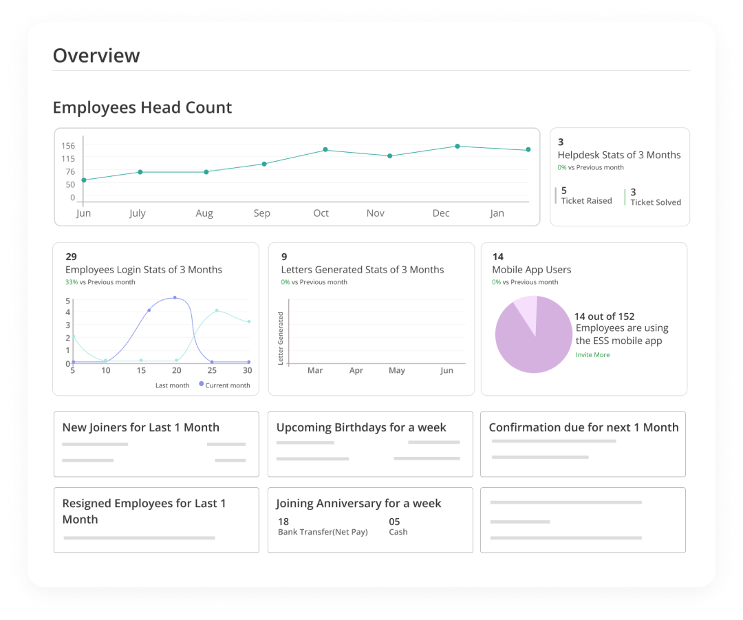 GreytHR dashboard