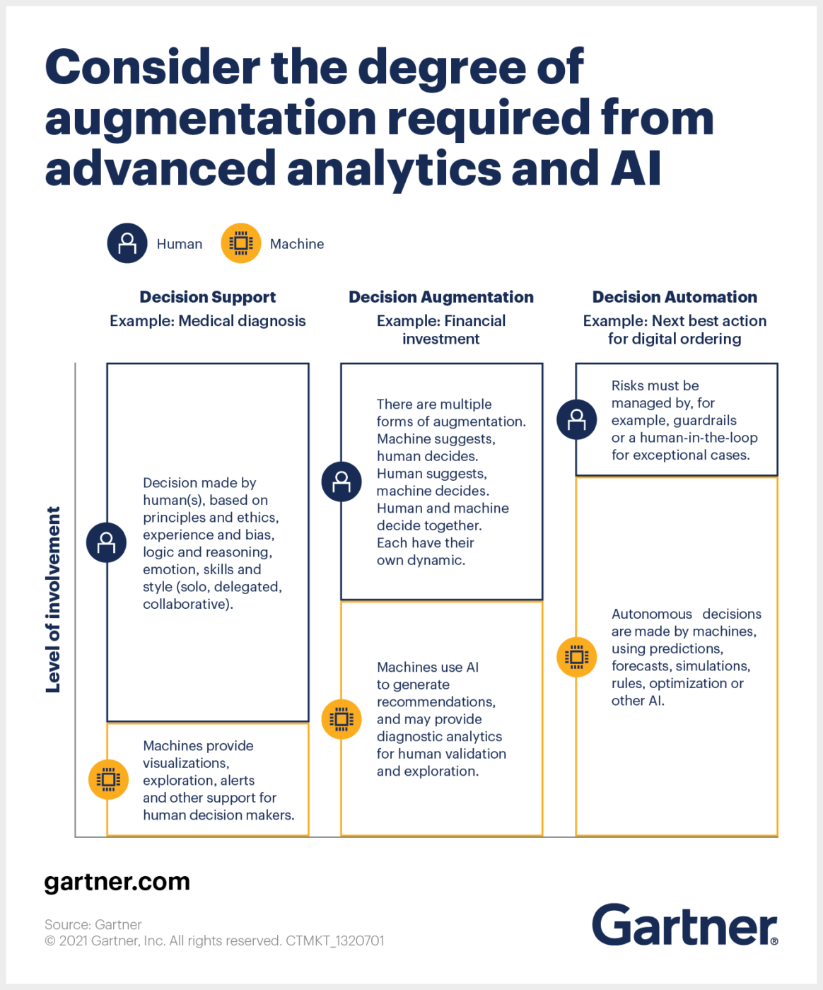 Human-machine augmentation infographic