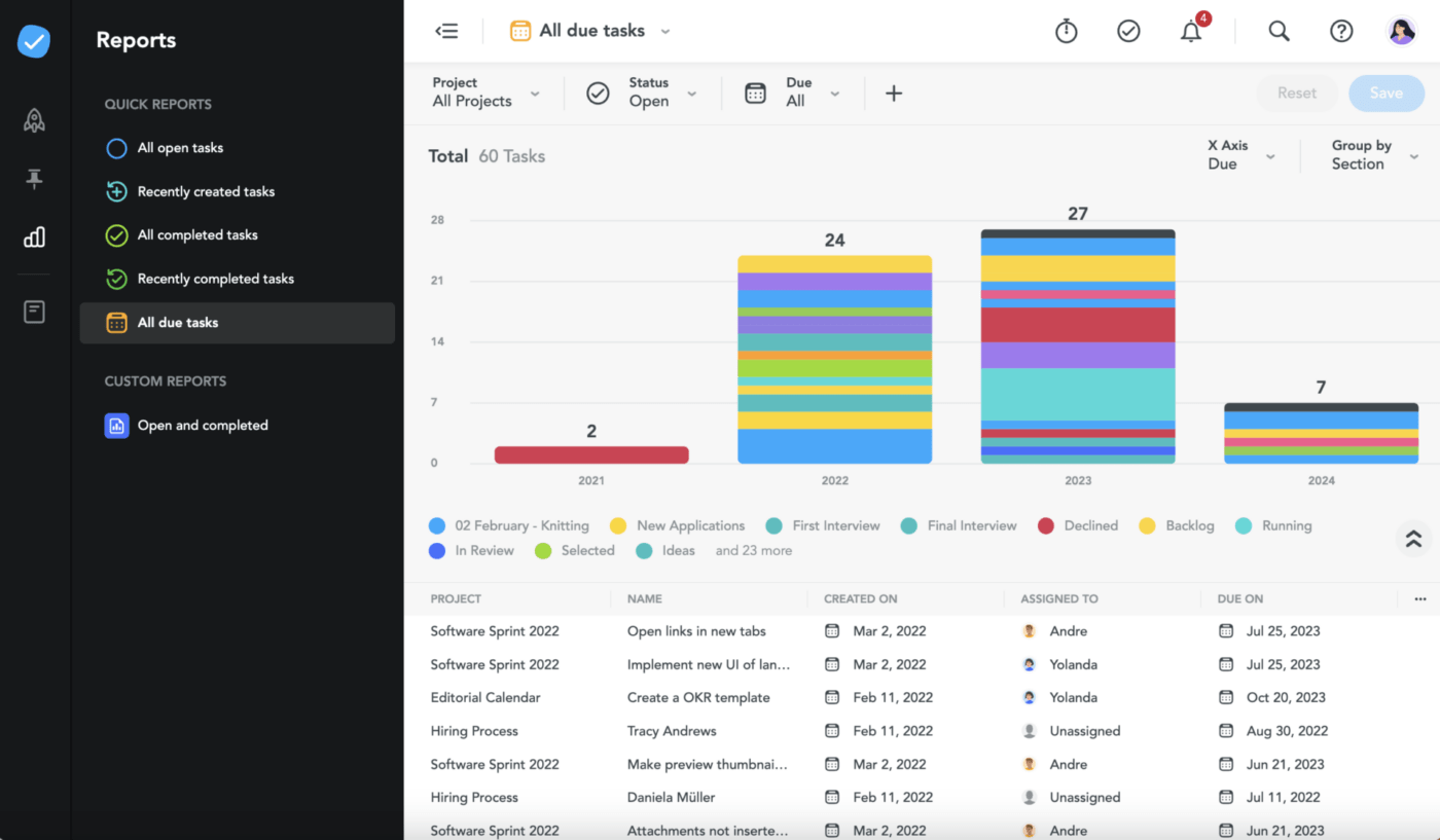 Tableau de bord de gestion des tâches de MeisterTask