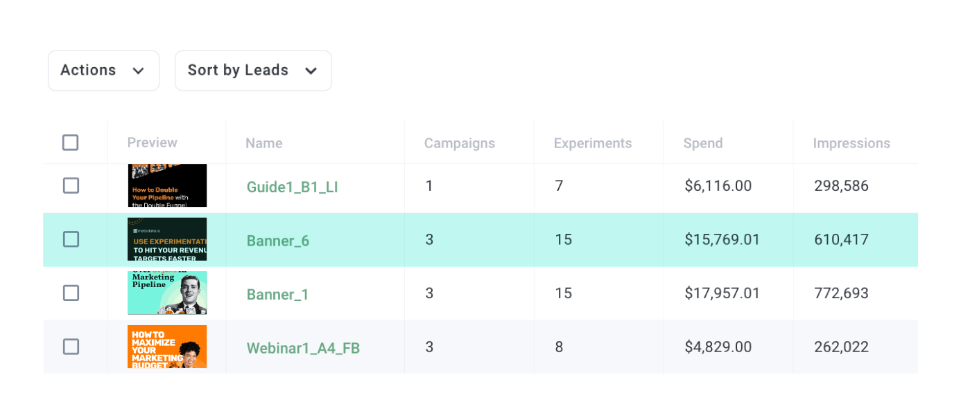 Alat bantu AI untuk pemasaran B2B - Metadata