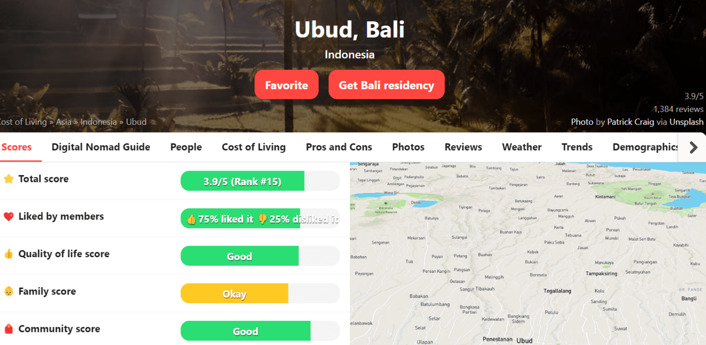 Nomad List's review of Ubud, Bali