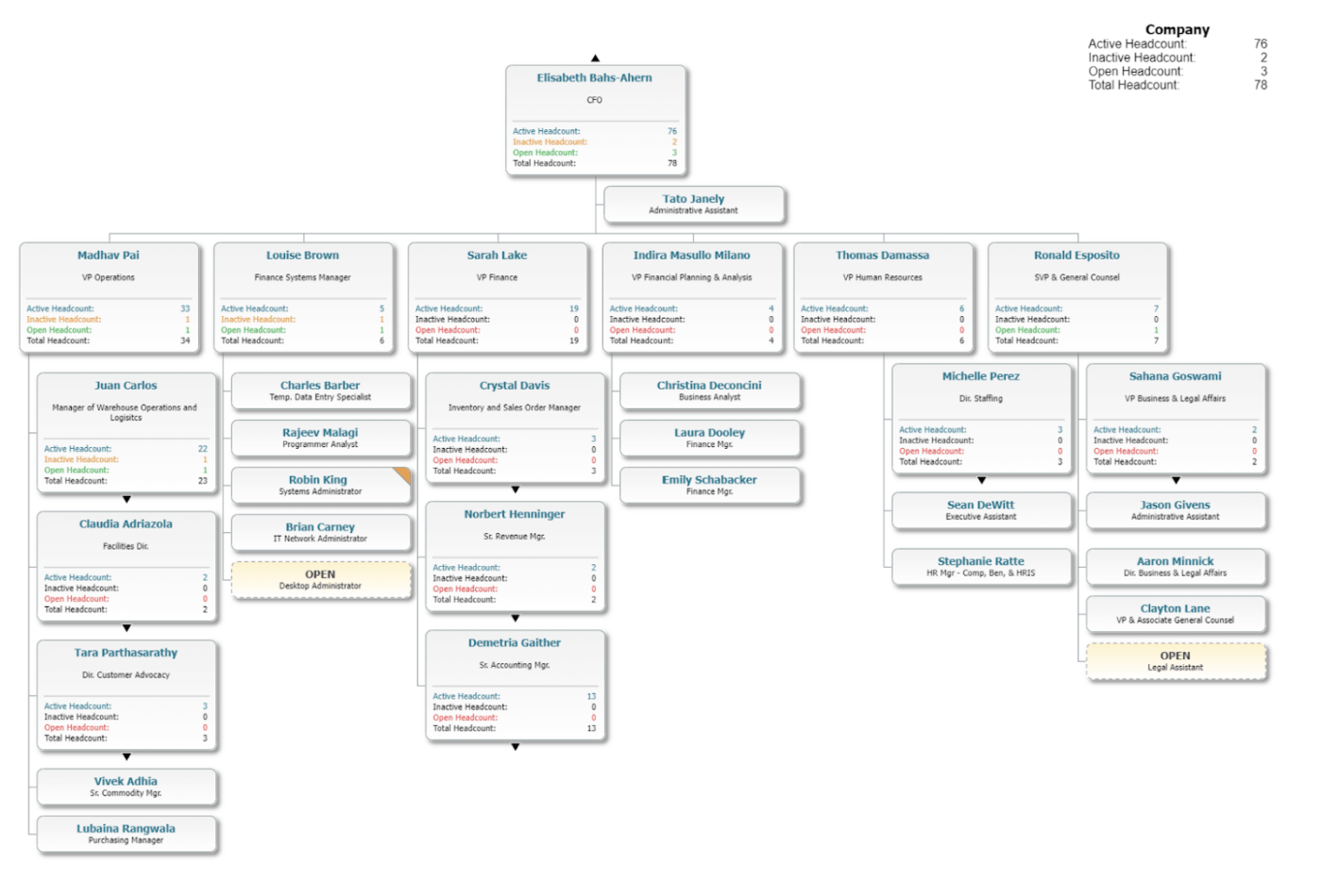 OrgChart