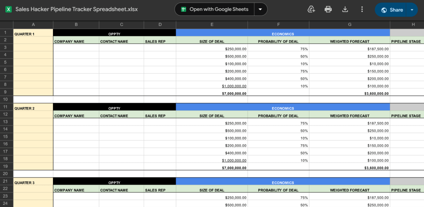 Pipeline Tracker Spreadsheet from Sales Hacker