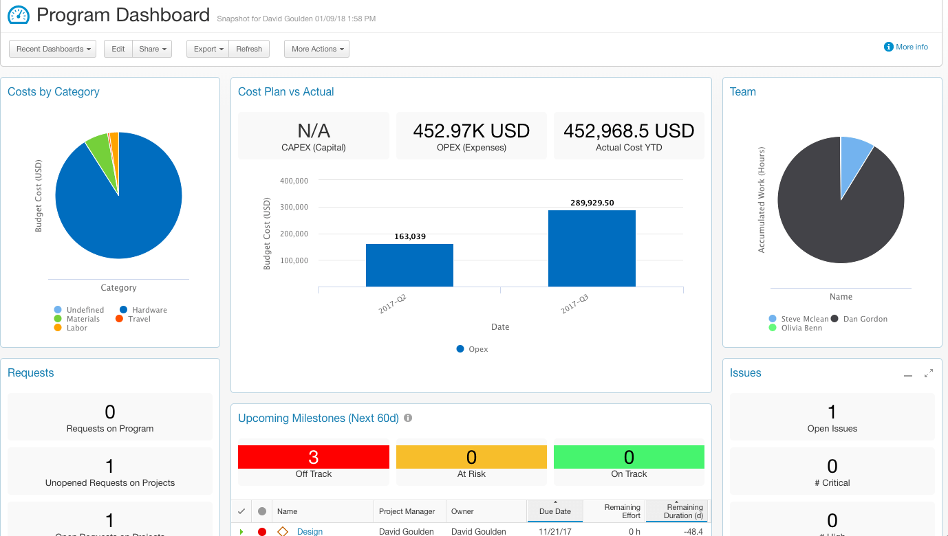 Planview Dashboard