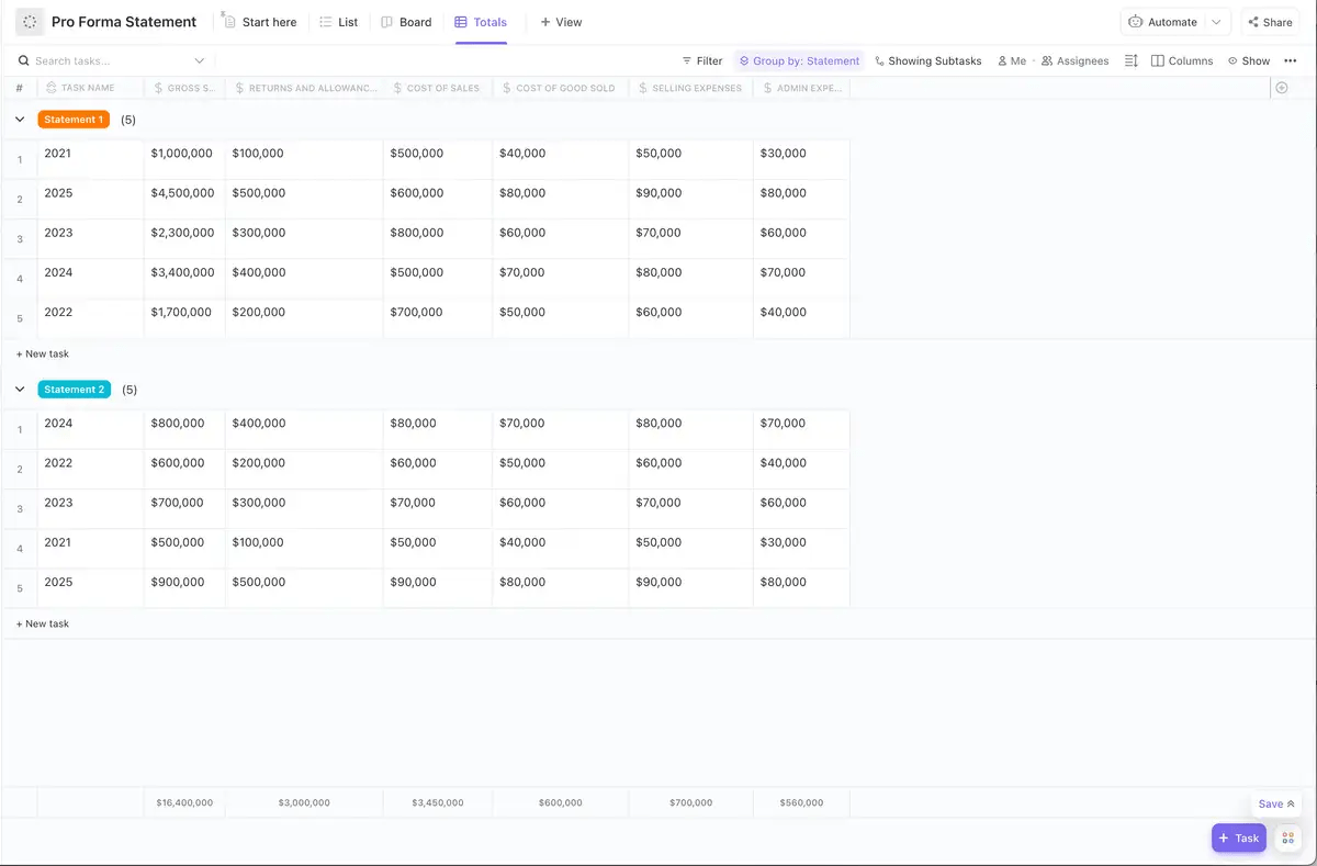 ClickUp's Pro Forma Statement Template is designed to help you manage your company's finances. 