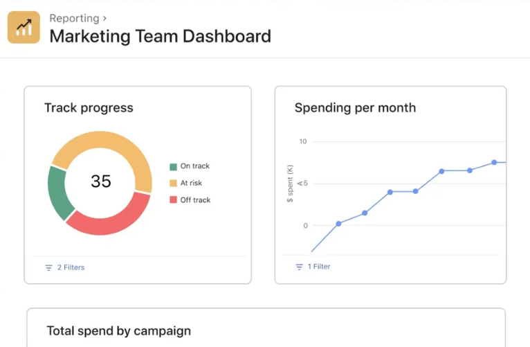 Asana Dashboard