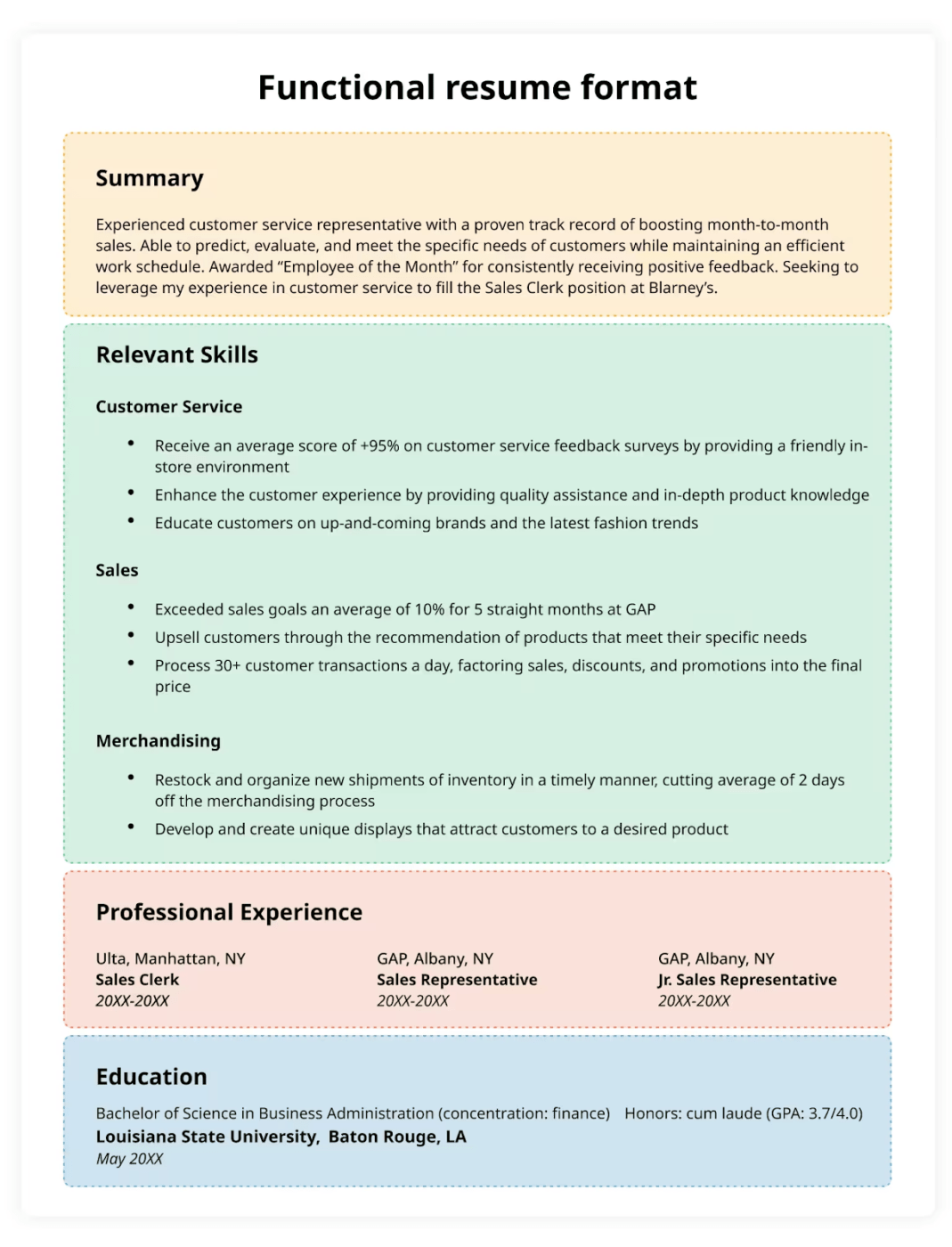 Functional resume format example