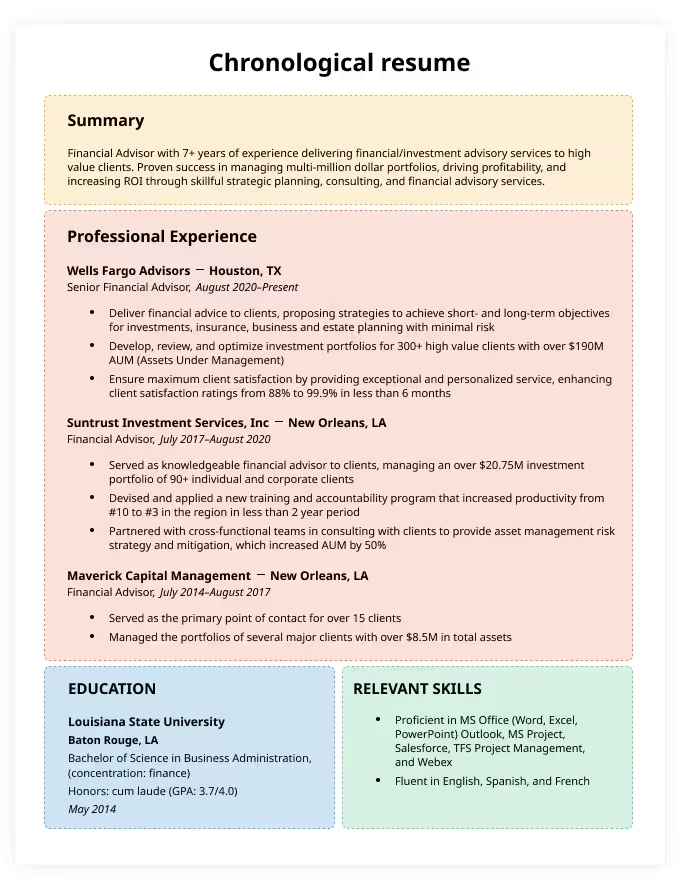 Chronological resume format example