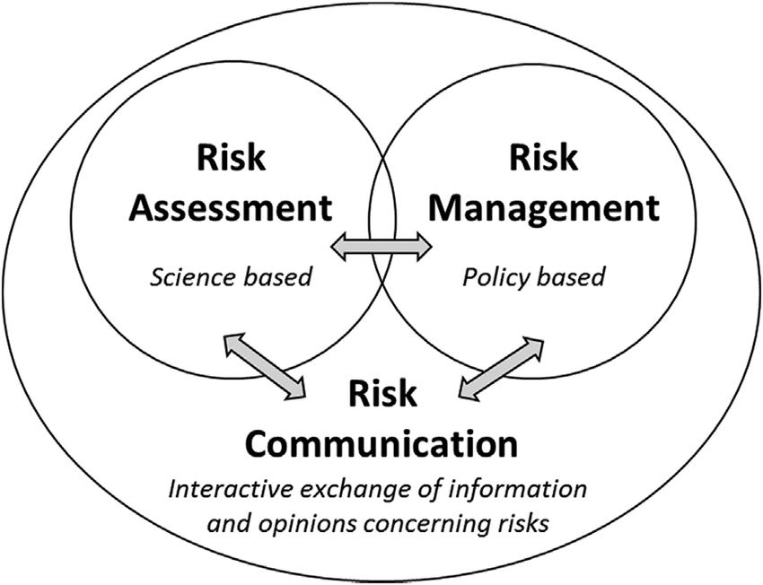 Risk Analysis Framework 