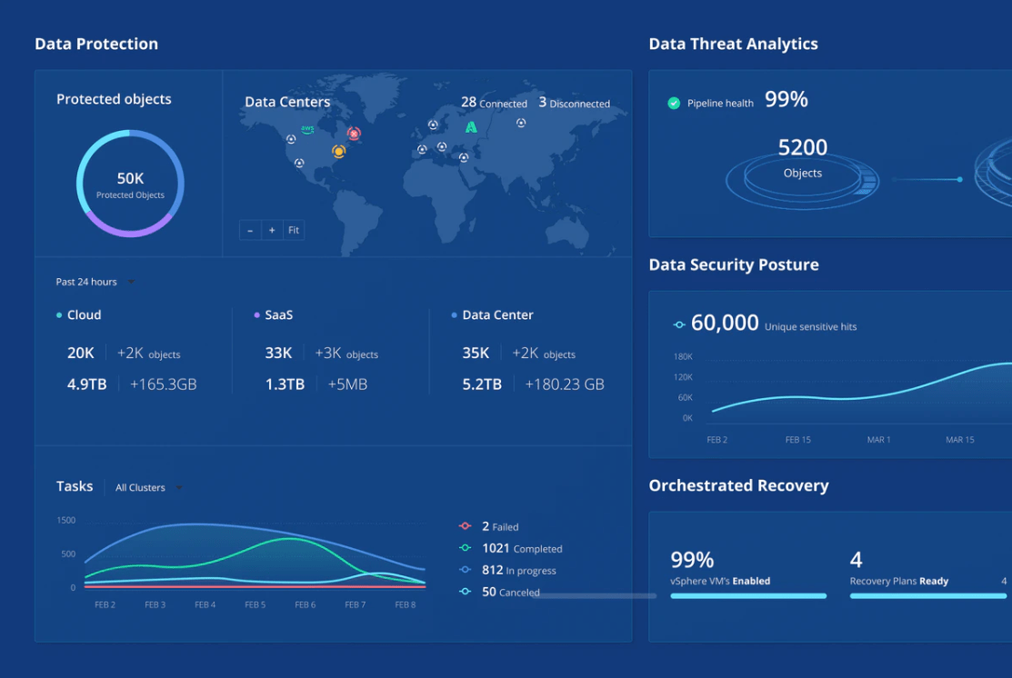 Rubrik 데이터 보호 대시보드