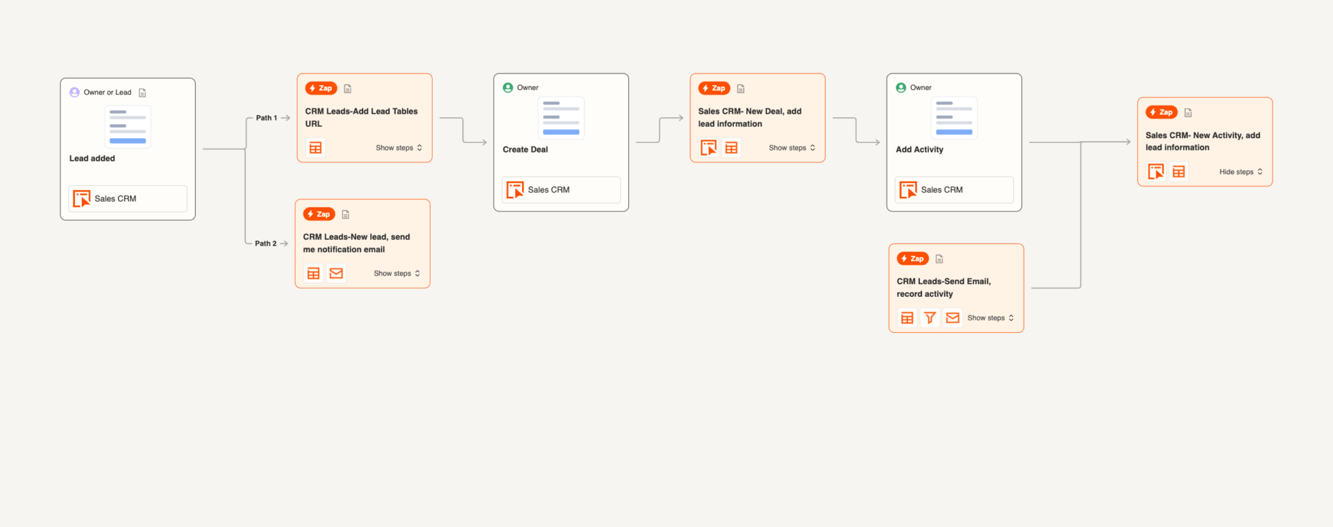 Best Zapier Templates to Automate Your Workflow | ClickUp