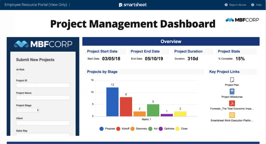 Smartsheet Dashboard