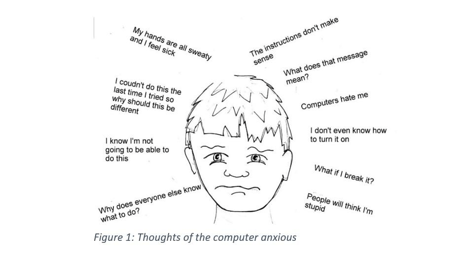 Image depicting thoughts of the computer anxious