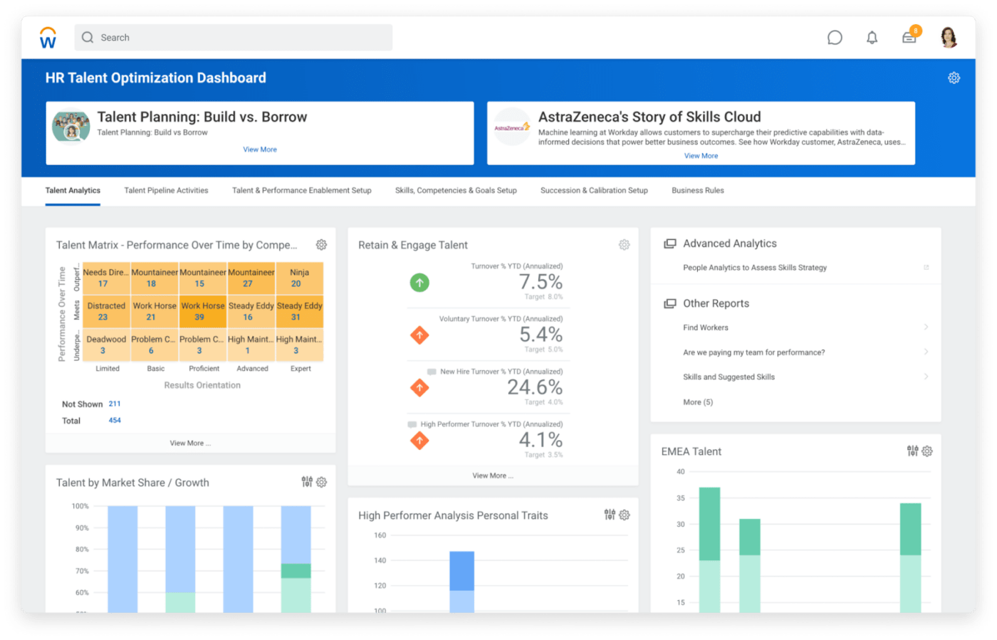 Workday dashboard