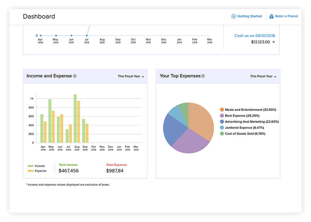 Zoho's AI für Kleinunternehmer