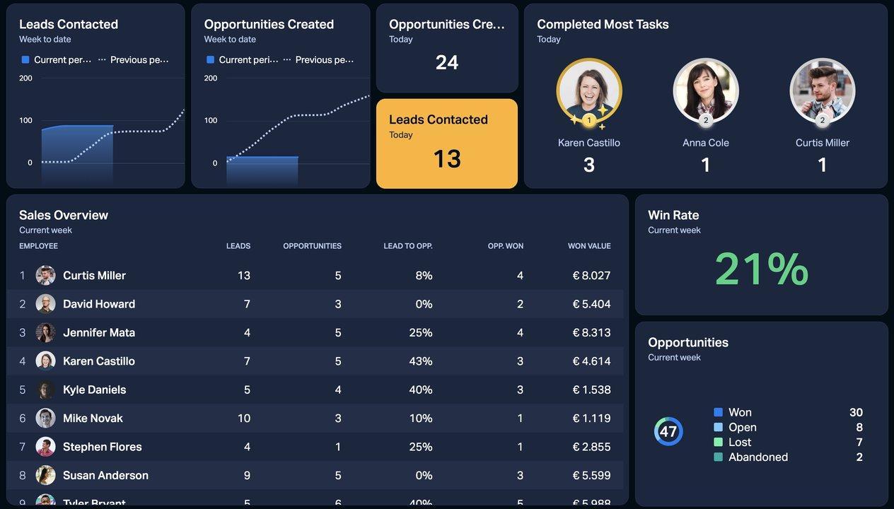 4\. Cobre: Melhor para construir relacionamentos com os clientes