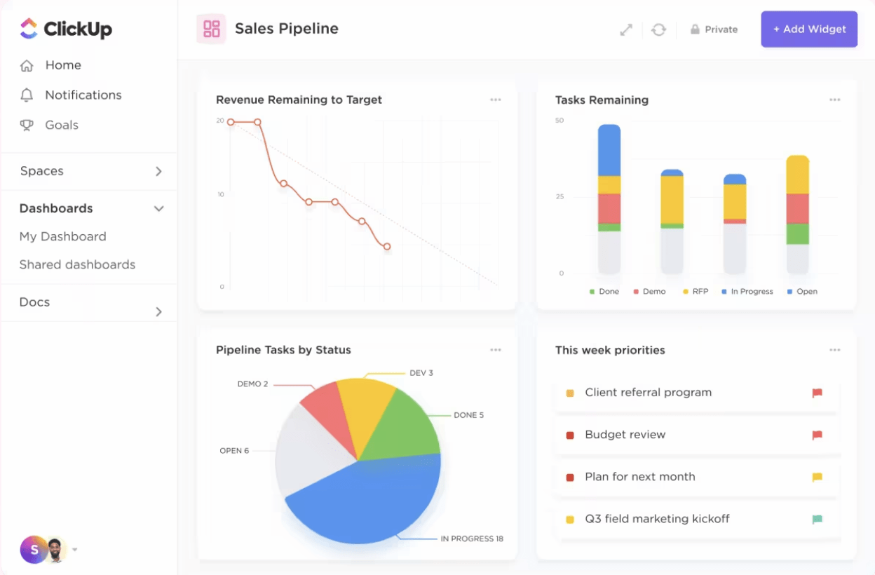 ClickUp’s Dashboard