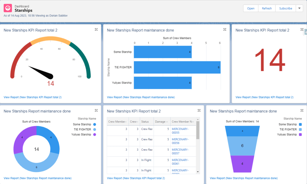 Salesforce