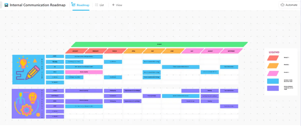 ClickUp's Internal Communication Strategy and Action Plan Template makes it easy for you to develop a plan of action with measurable metrics, organize tasks, and track progress around internal communication
