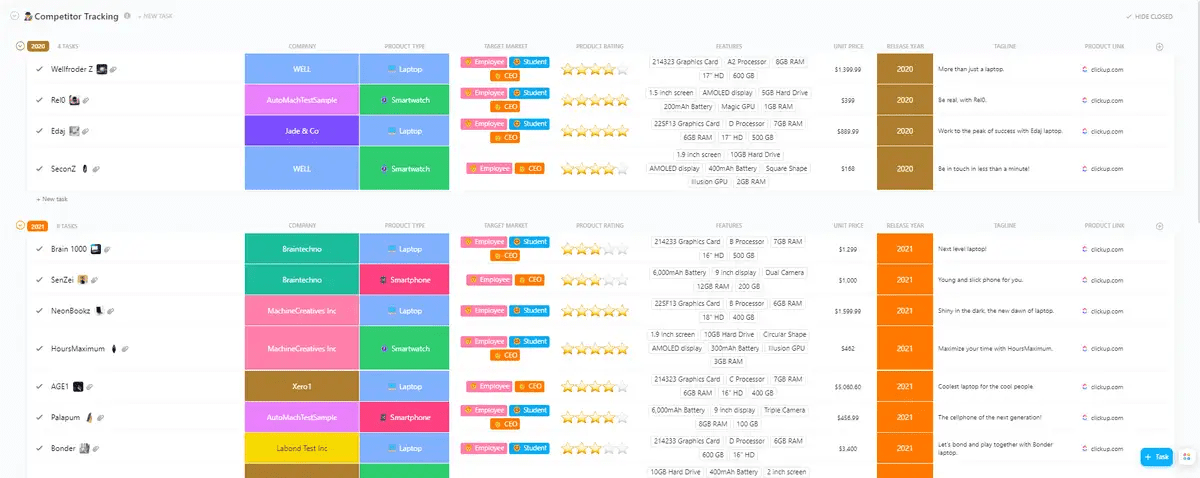 Modelo de rastreamento de concorrentes do ClickUp