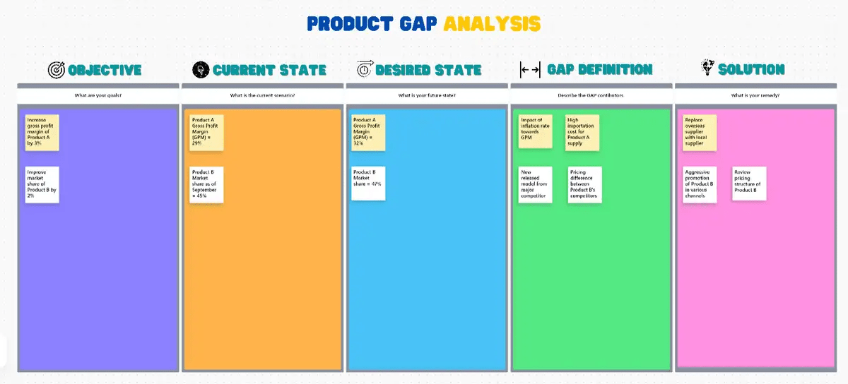 Identify weaknesses in your current products and prioritize features to keep them competitive in the market with the ClickUp Product Gap Analysis Template