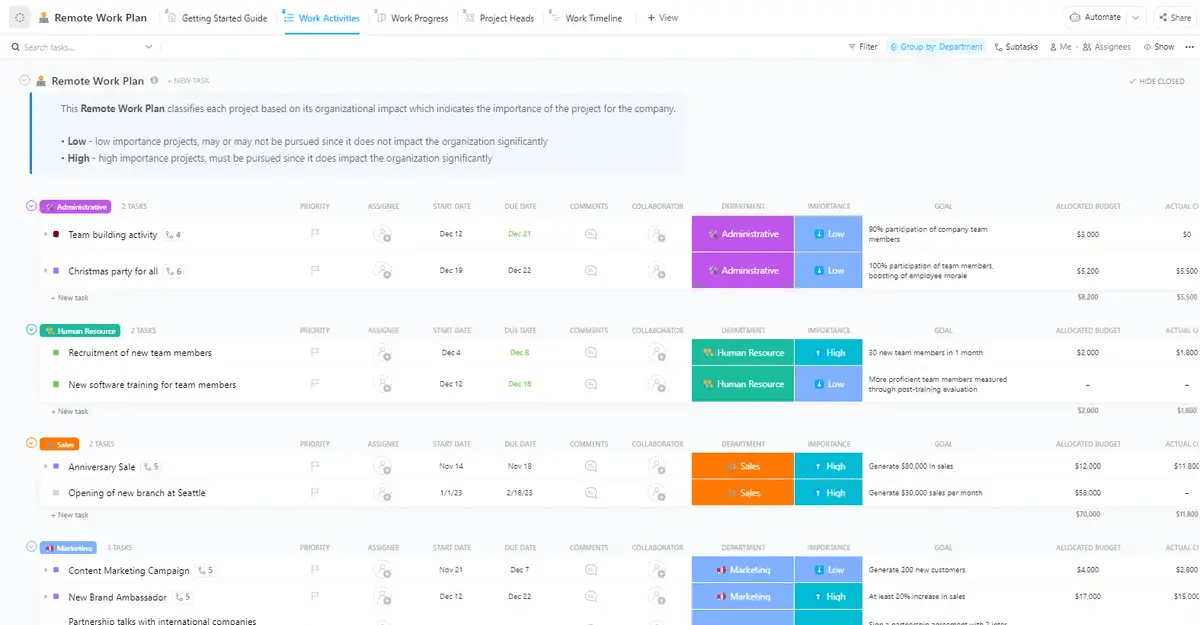 Monitorate lo stato dei progetti di lavoro dei dipendenti ovunque e in qualsiasi momento con ClickUp Remote Work Plan Model (WIP)