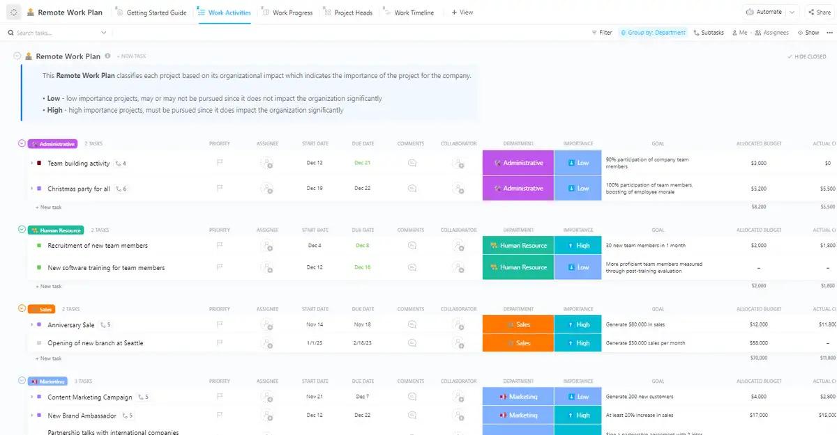 Reúne a equipos remotos bajo un mismo techo y simplifica las operaciones con la plantilla de plan de trabajo remoto de ClickUp