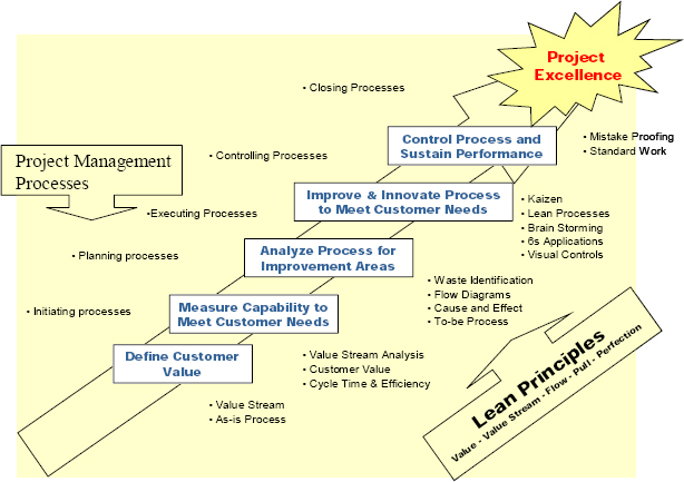 The Five Key Principles