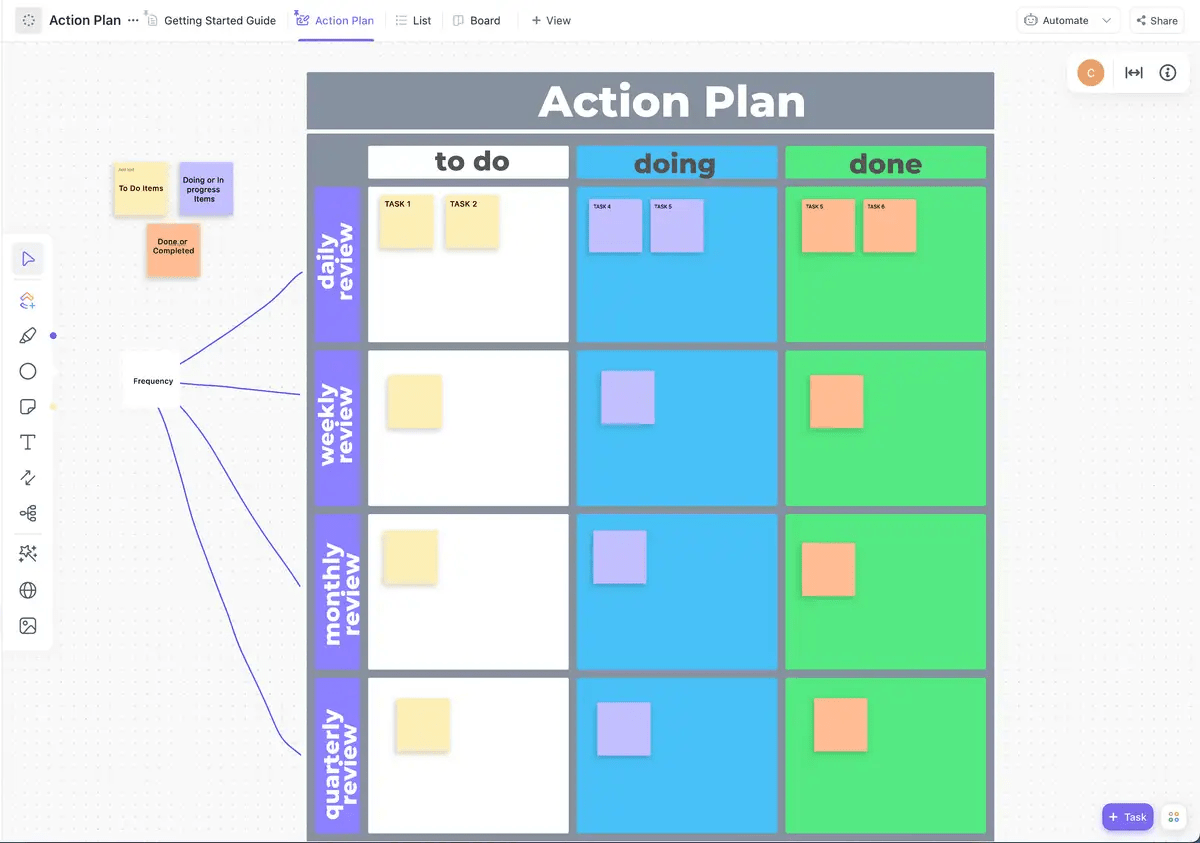 Sviluppate un piano d'azione per il vostro RPM con il modello di piano d'azione ClickUp precostituito