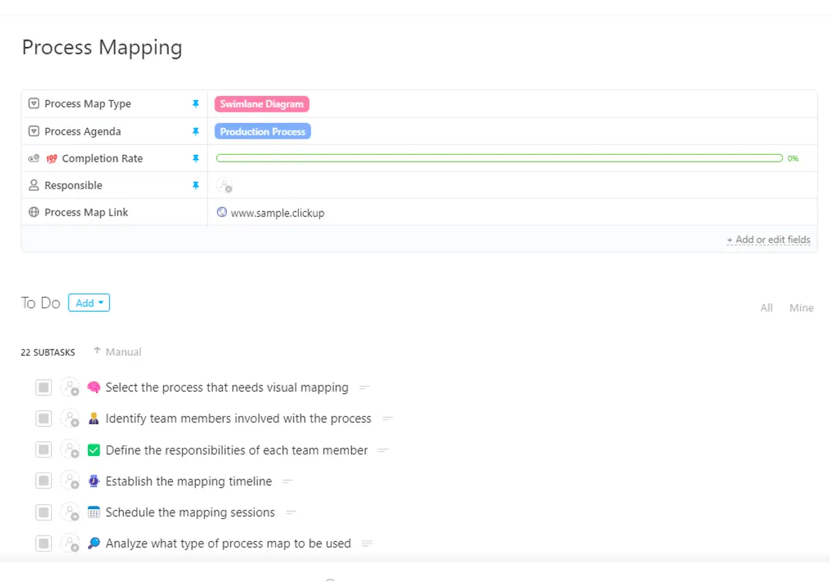 Modelo de mapeamento de processos do ClickUp