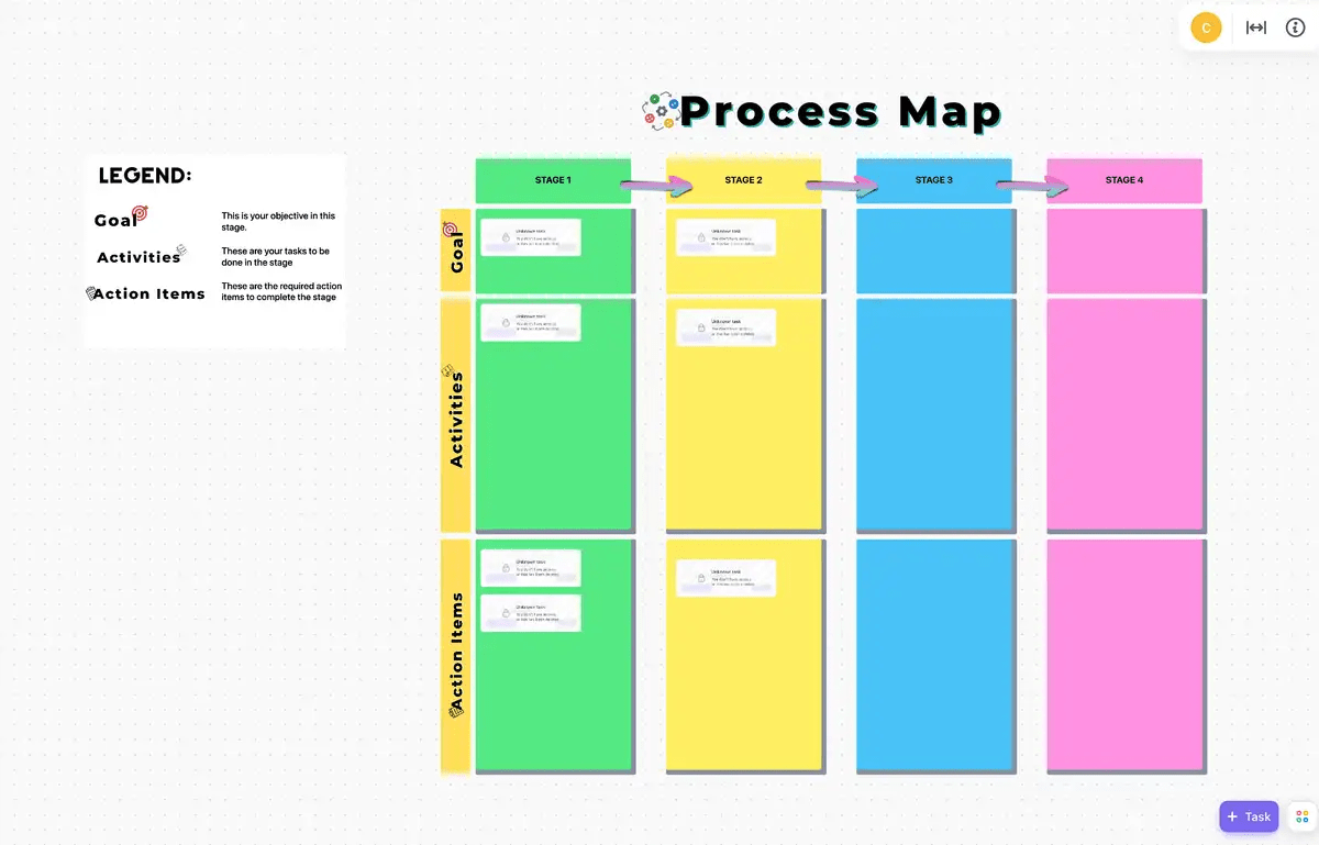 Modelo de quadro branco de mapa de processo do ClickUp