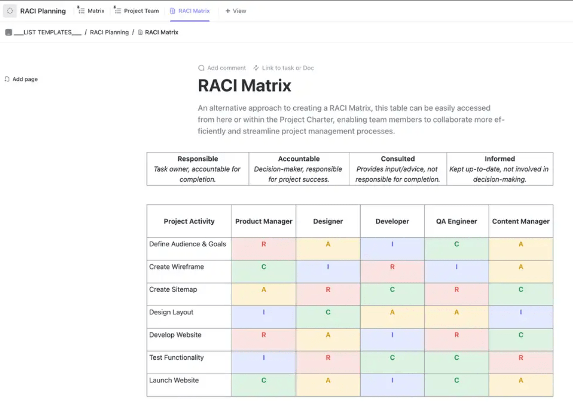Unify roles and responsibilities with ClickUp's RACI Matrix Template