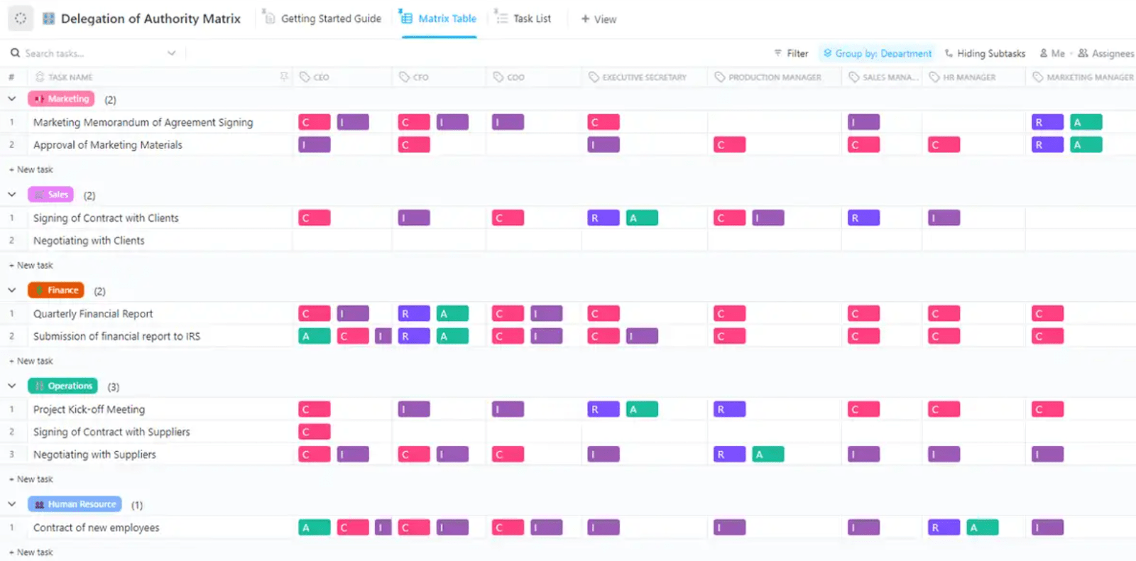 Establish ownership and streamline approvals with ClickUp's Delegation of Authority Matrix Template