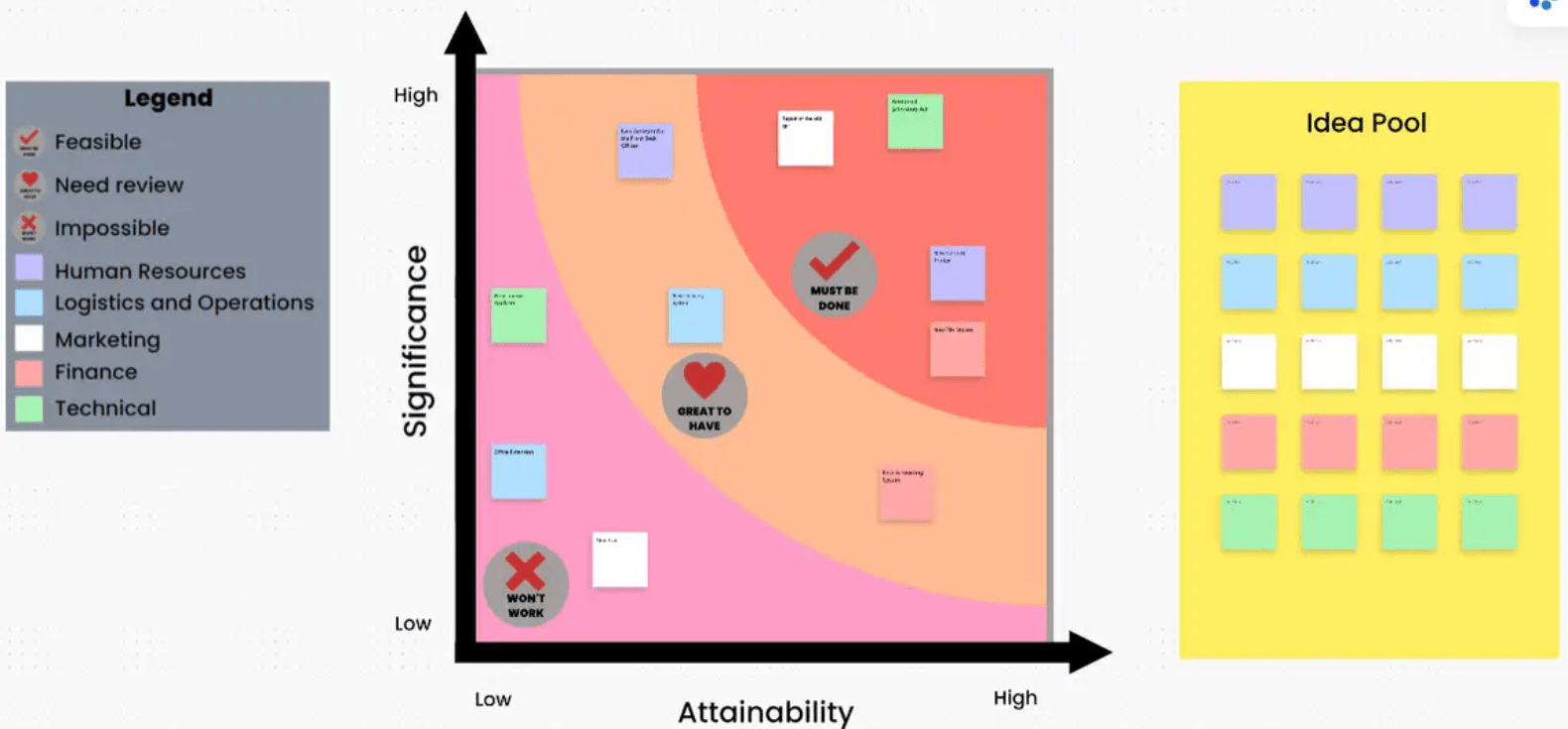 Classify and prioritize your team's ideas with ClickUp's Prioritization Matrix Template