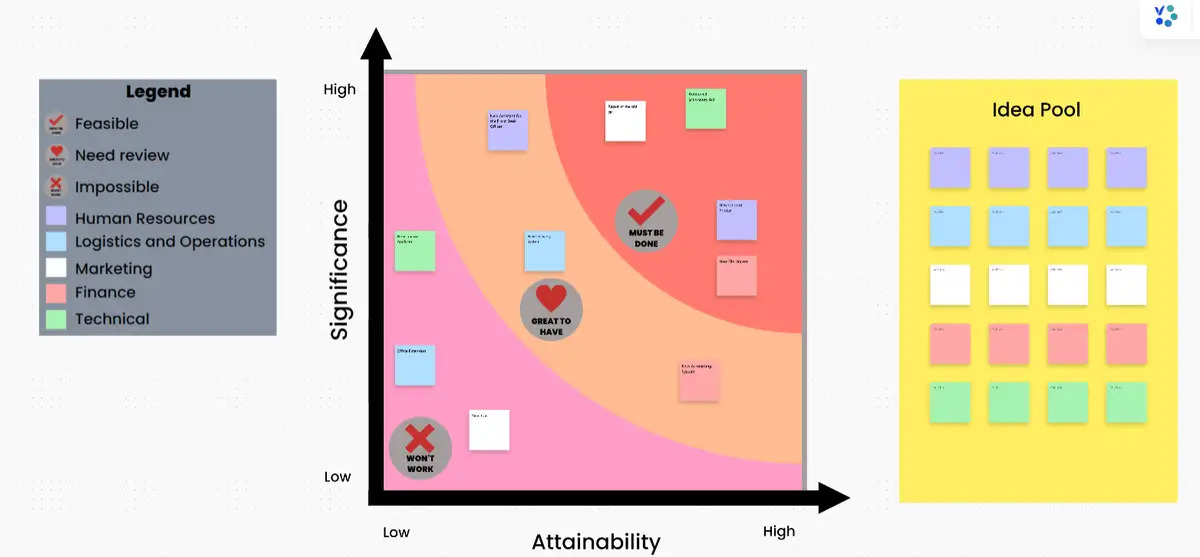 Organize your ideas by departments, evaluate their feasibility, and systematically set your task priorities with ClickUp’s Prioritization Matrix Template