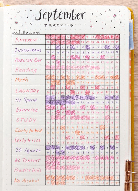 Habit tracker