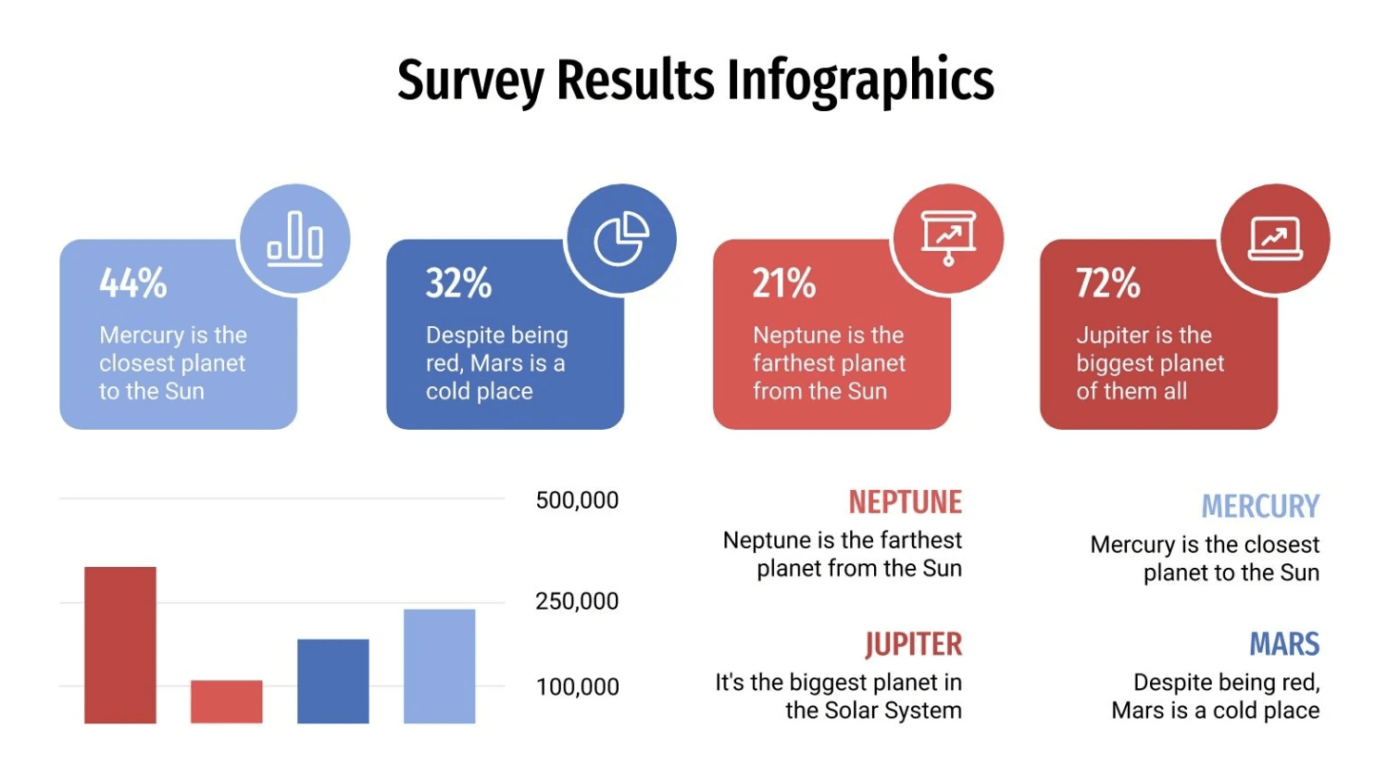 Modello di infografica sui risultati del sondaggio