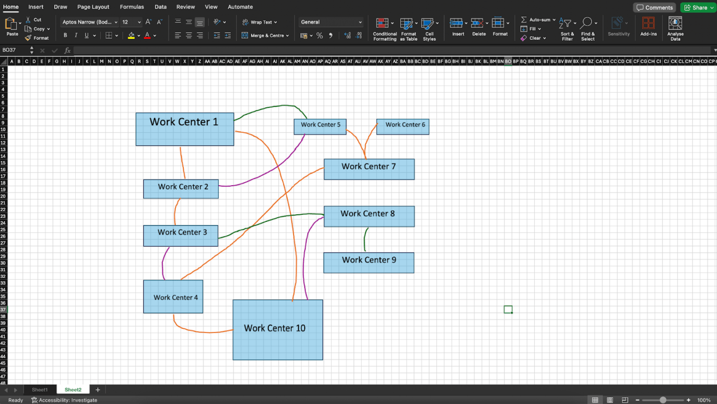 Wie Man Spaghetti Diagramme Erstellt Wie Man Spaghetti Diagramme Erstellt