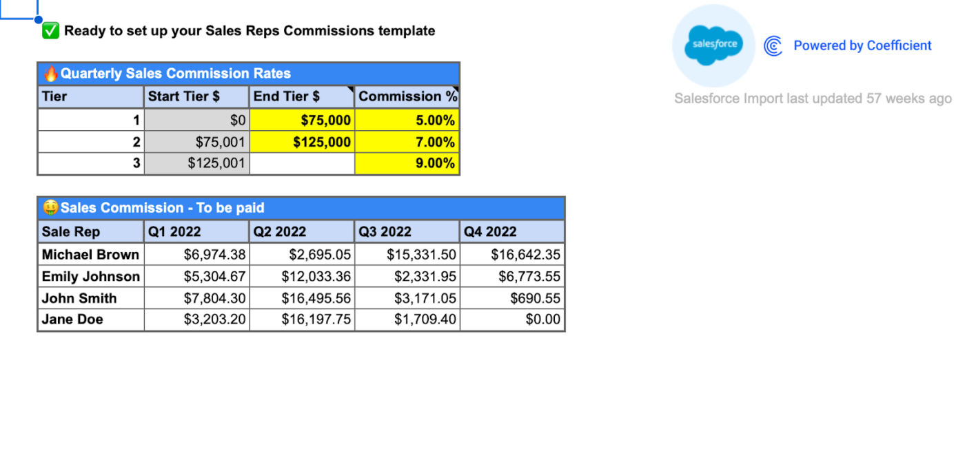 Tiered Sales Commission Template by Coefficient
